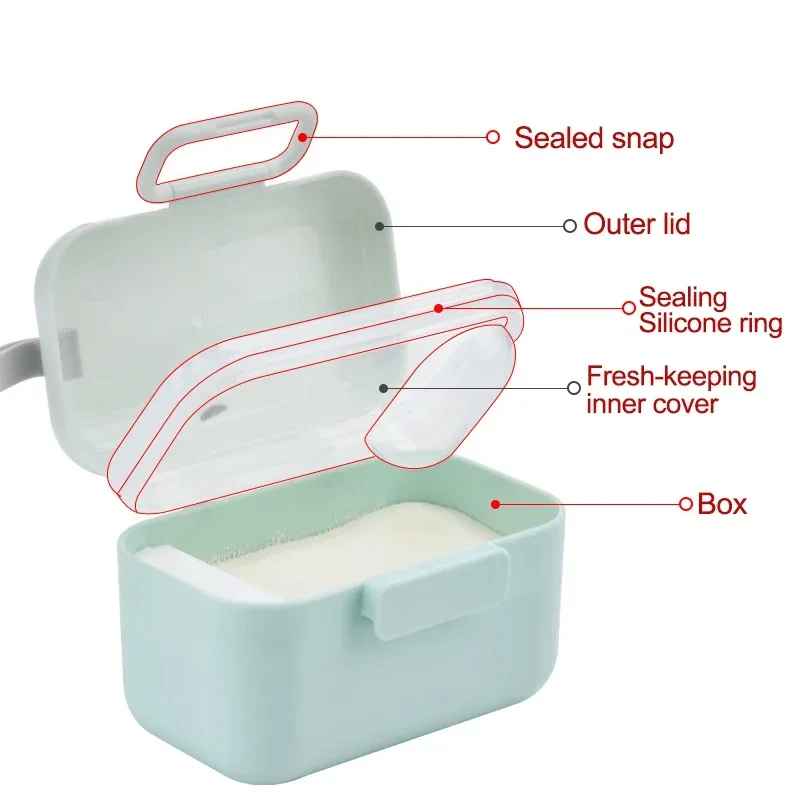 Boîte de rangement portable po - Baby Food Storage avis et prix